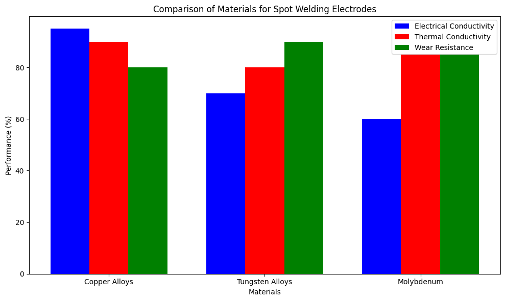 Comparison Comparison