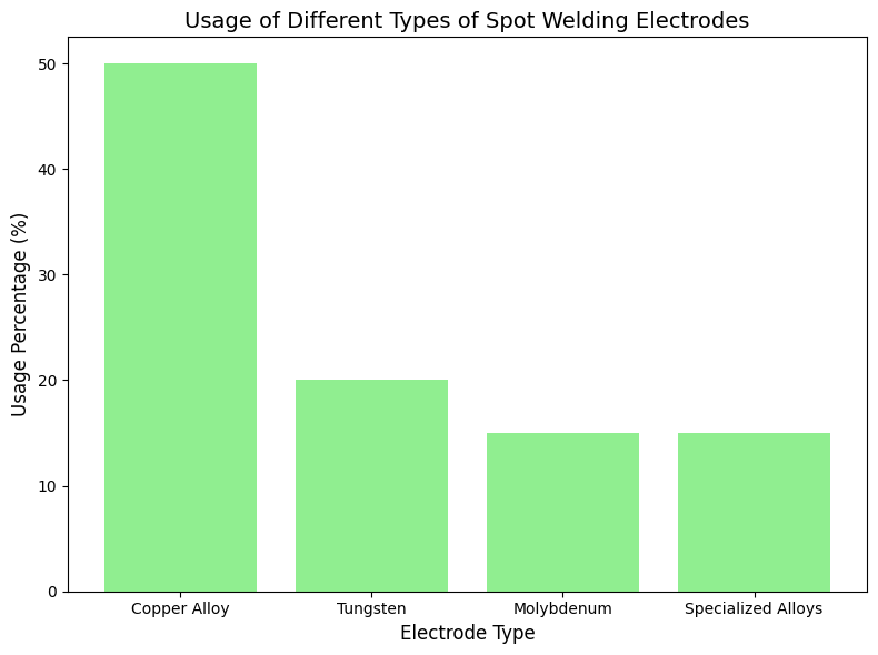 Comparison Comparison