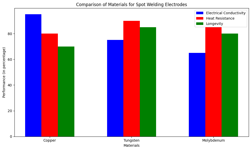 Comparison Comparison